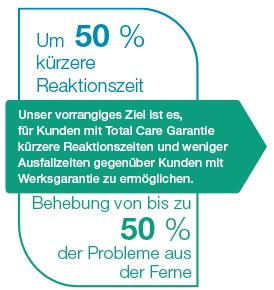 uls-totalcare-50-percent-german-1524