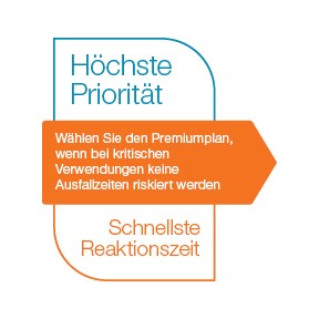 highest-priority-infographic-german-1552