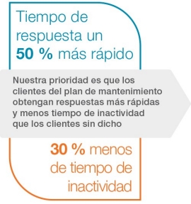 50-percent-faster-es-1188