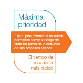 highest-priority-infographic-spanish-1552